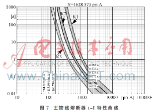 线路三段式电流保护原理 构成及整定计算