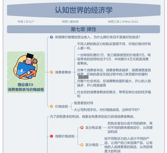 “双11”三个维度的经济学思考