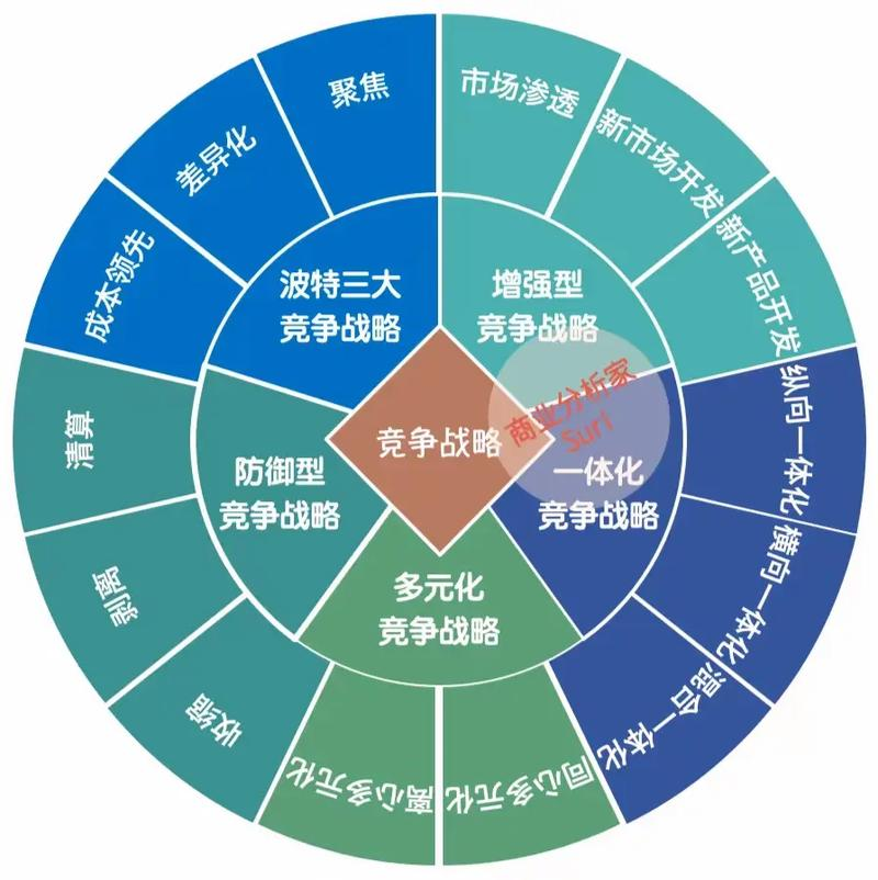 Strategic alliance theory
