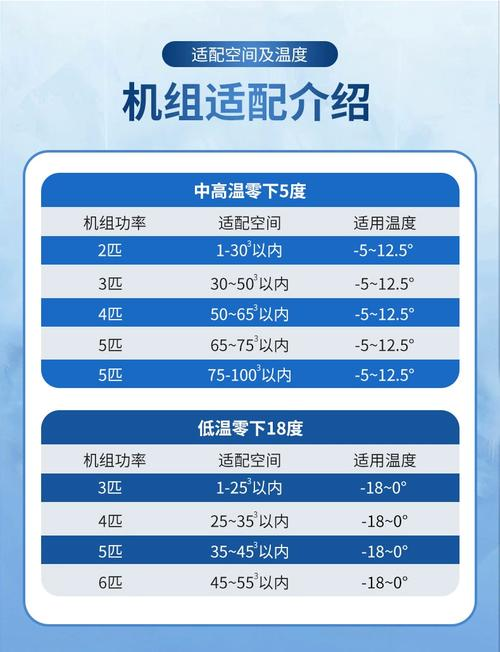 Cold storage maintenance equipment