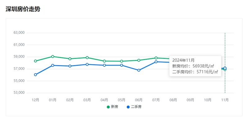 深圳龙岗房价2024最新价格，深圳龙岗新楼盘2024年开盘!