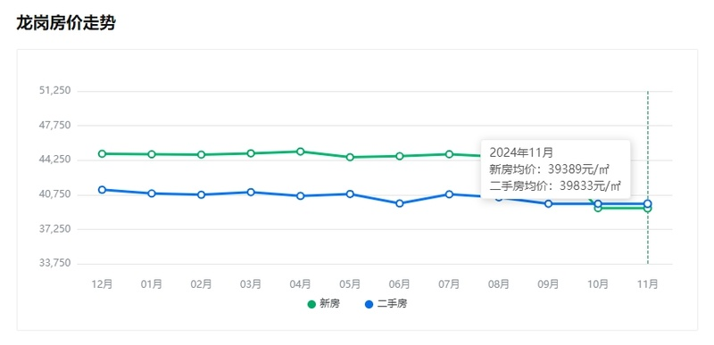 深圳阳光新境园 2026年年底房价