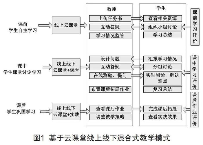 护理学基础知识问答