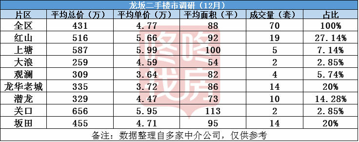 深圳阳光新境园 2026年年底房价