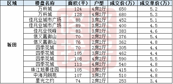 深圳阳光新境园 2026年年底房价