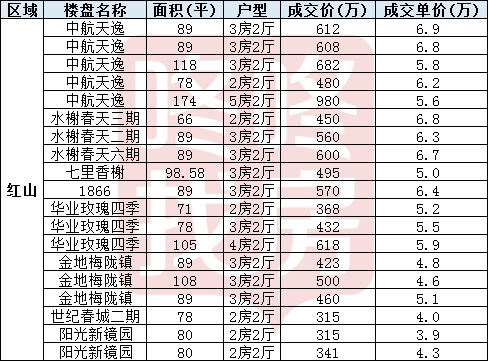 深圳阳光新境园 2026年年底房价