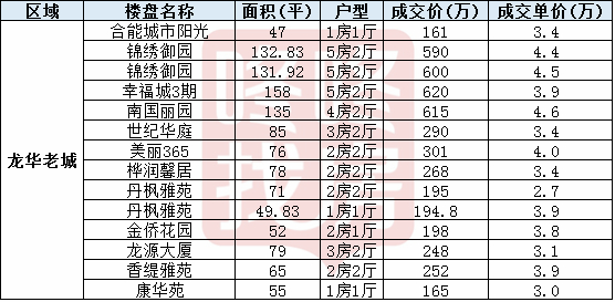 深圳阳光新境园 2026年年底房价