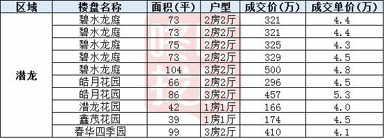 深圳阳光新境园 2026年年底房价