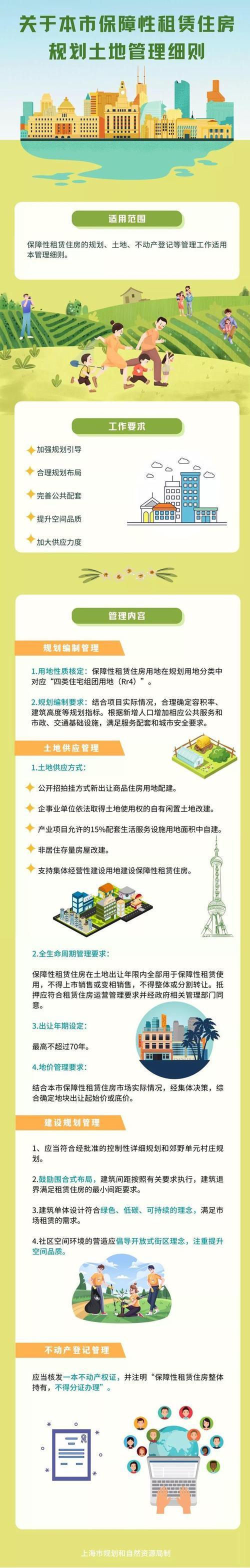 福州市公租房租金标准