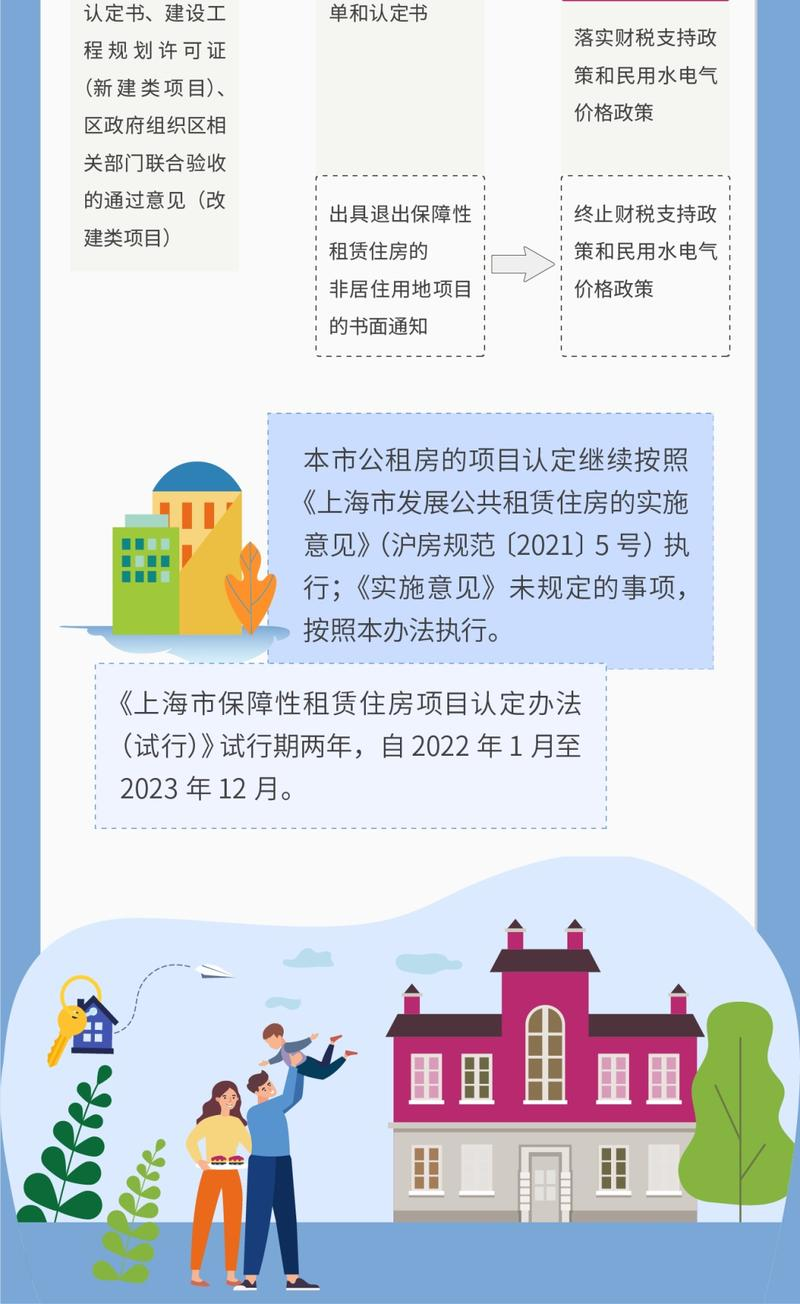 福州市公租房租金标准