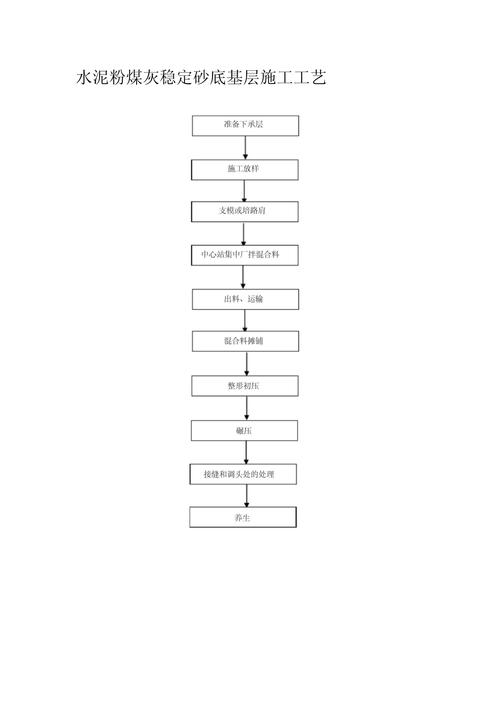 修路做灰土步骤