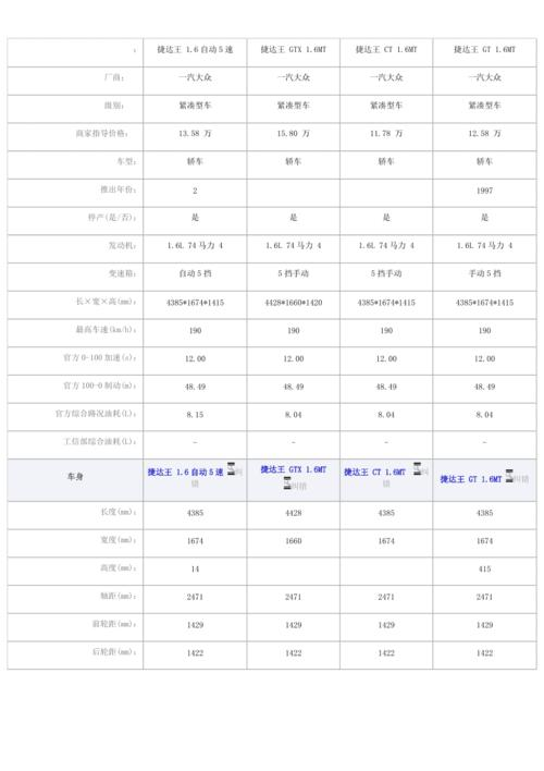 捷达轿车维修手册