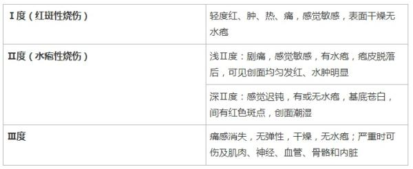 家庭触电急救方法