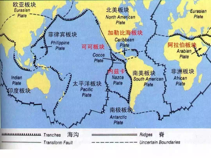 The theory of plate construction is new