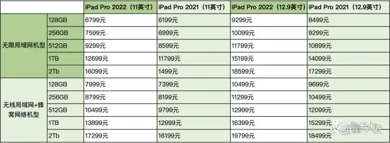 ipad pro出了air2降价