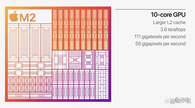 ipad pro出了air2降价
