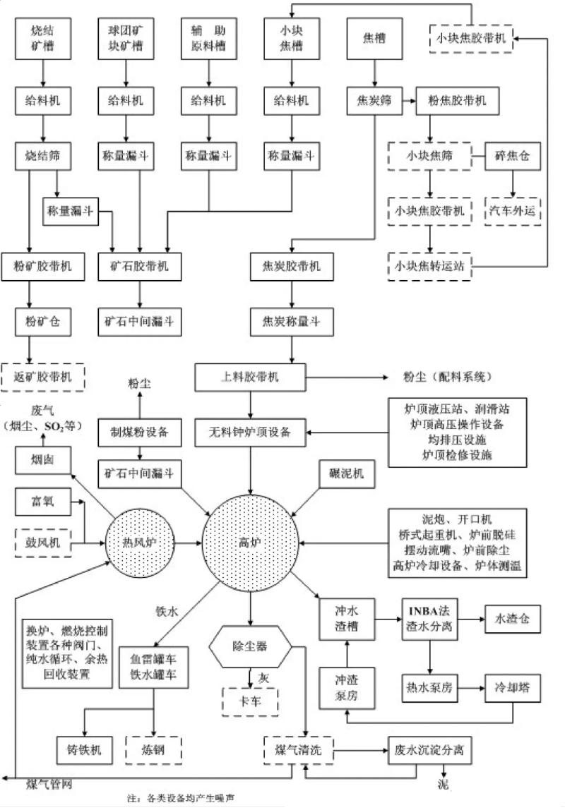 如图是根据高炉炼铁原理