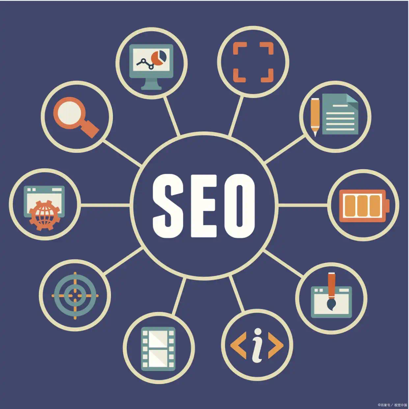 Optimizing seo