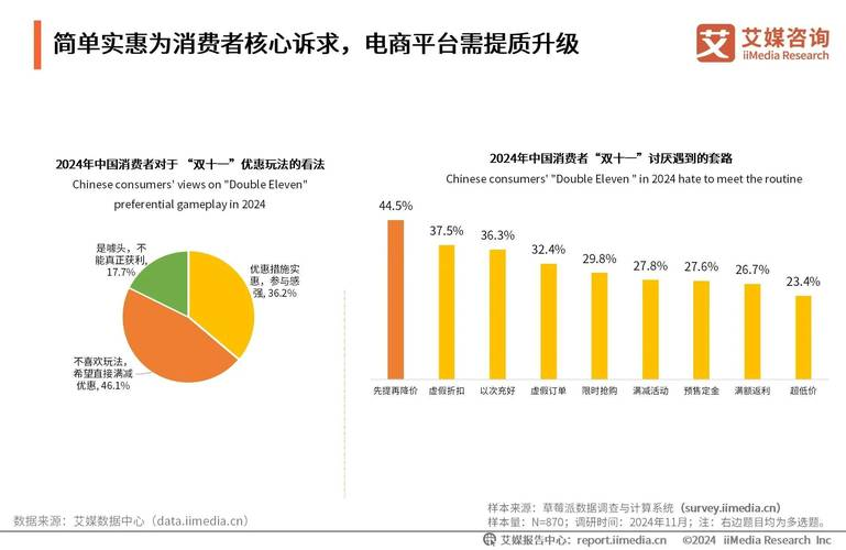 双十一经济学原理解释