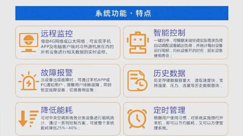 机房空调维修方案