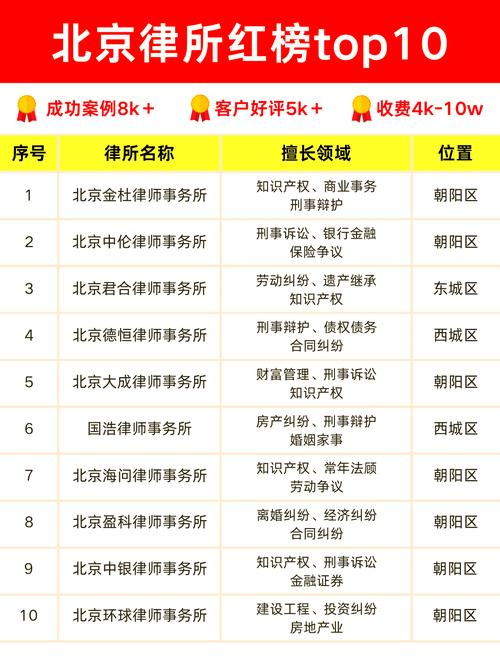 中国知识产权律师