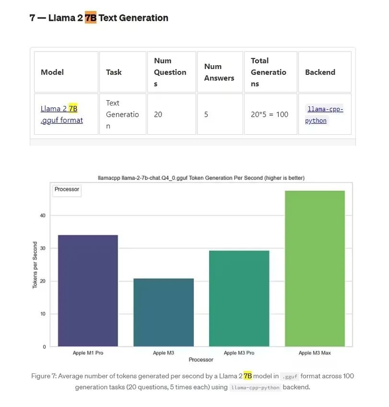 ipad pro出了air2降价