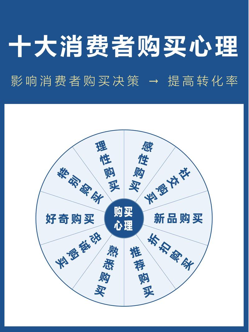 双十一经济学原理解释