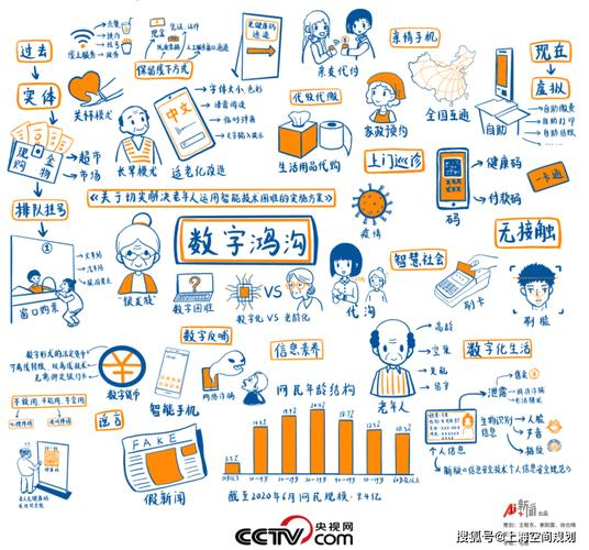 《传媒观察》｜智媒时代，如何弥合不断升级的数字鸿沟