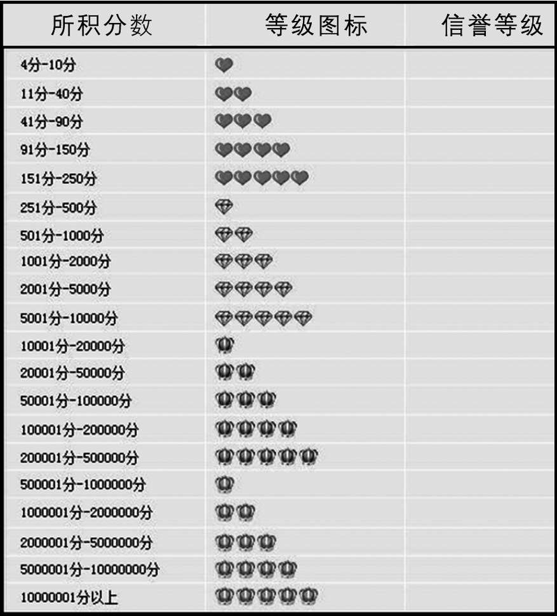 淘宝个人开店费用