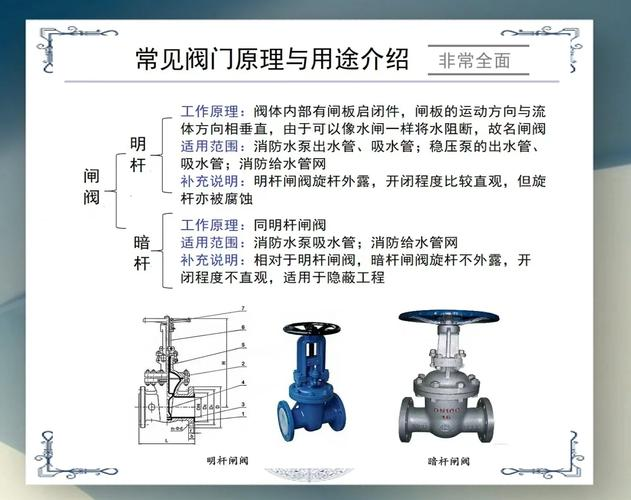 阀门知识培训