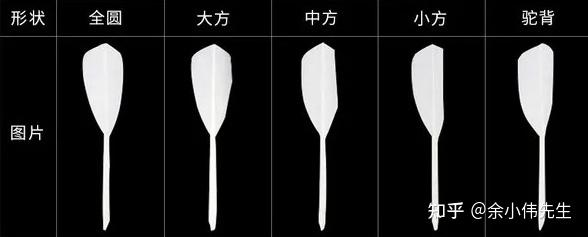 羽毛球拍价格一般多少