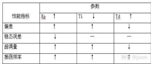 Pid control principles and pid parameters