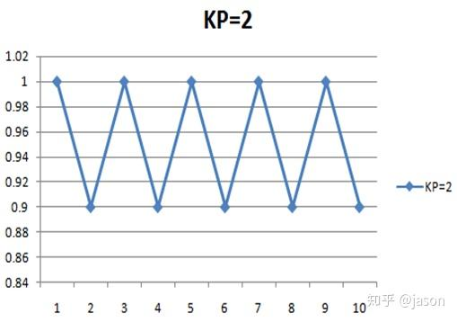 Pid control principles and pid parameters
