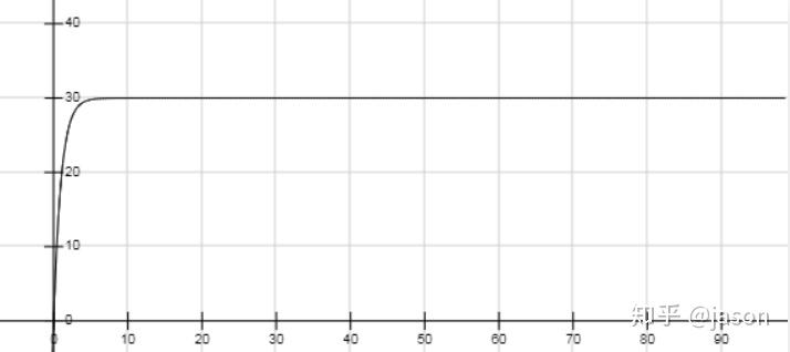 Pid control principles and pid parameters