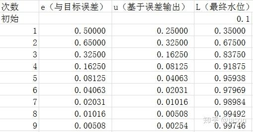 Pid control principles and pid parameters