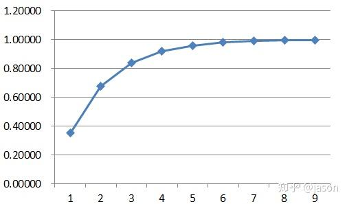 Pid control principles and pid parameters