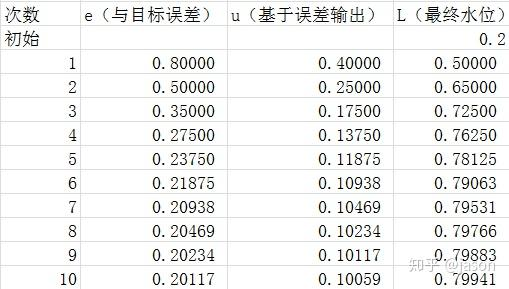 Pid control principles and pid parameters