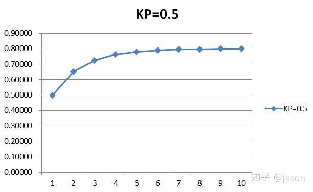 Pid control principles and pid parameters