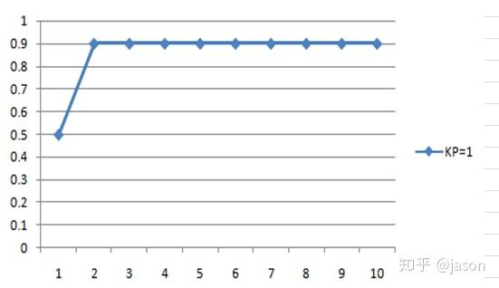 Pid control principles and pid parameters