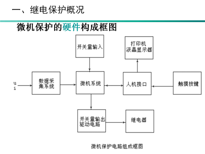 Three-part circuit current protection principles, composition and calculation