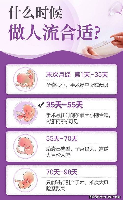 No pain-free experience