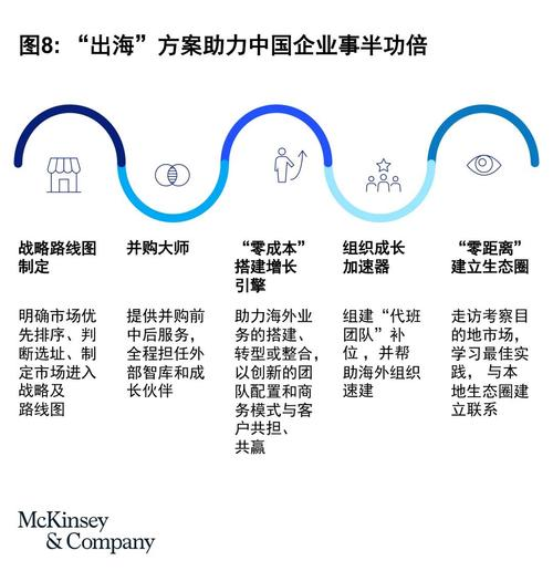 企业知识管理战略