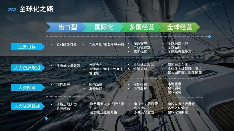 企业知识管理战略