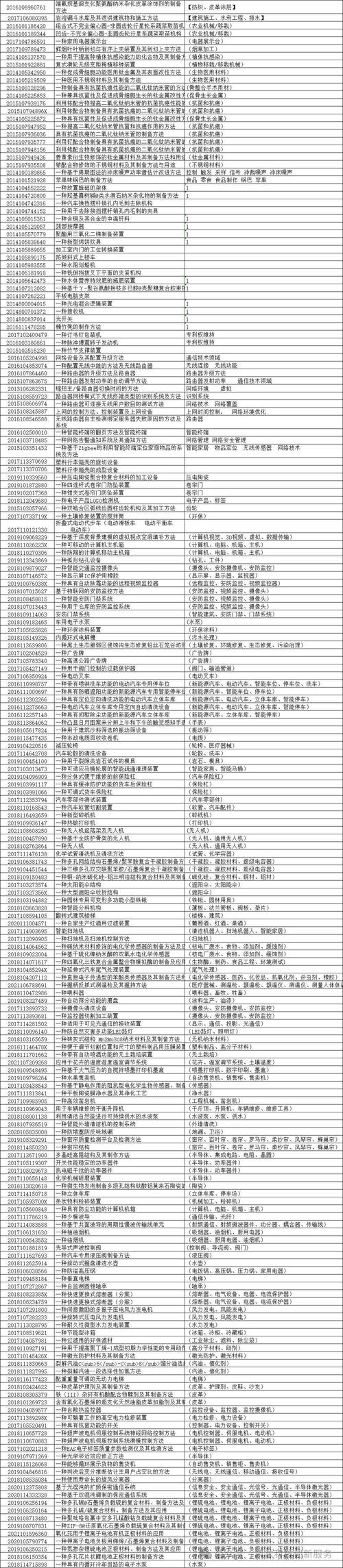 四川江引知识产权代理有限公司