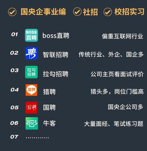 在线教育 app 网站排名
