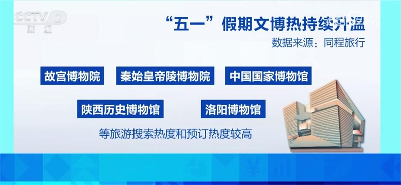 西安景点门票价格