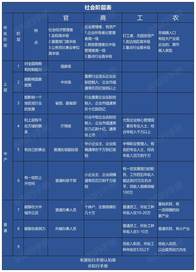 高级知识分子定义
