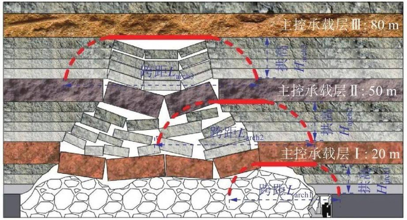地应力在地质断层构造发生前后的变化
