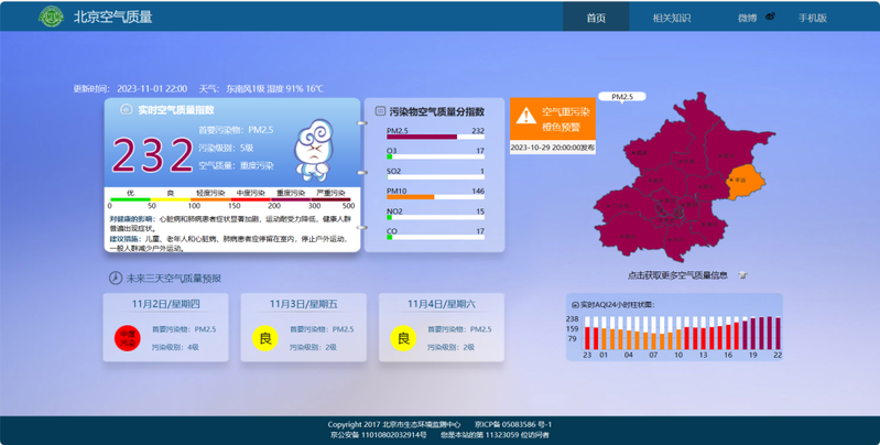 雾霾成因的研究