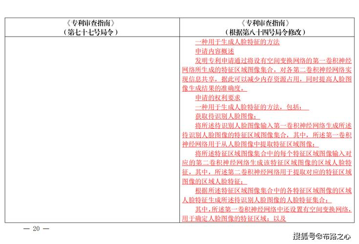 知识产权保护申请